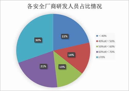 加速布局汽車網(wǎng)絡(luò)數(shù)據(jù)安全，第二批全景圖入選單位征集啟動